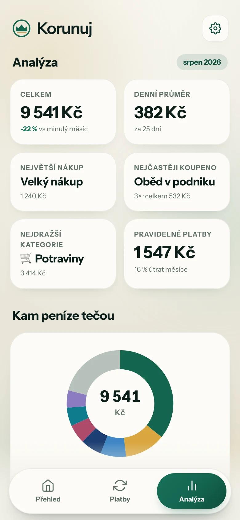 Analýza měsíce s koláčovým grafem kategorií